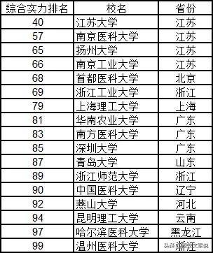 全國大學(xué)排名榜，深度解析與理解其背后的意義，全國大學(xué)排名榜深度解析，探究背后的意義與理解