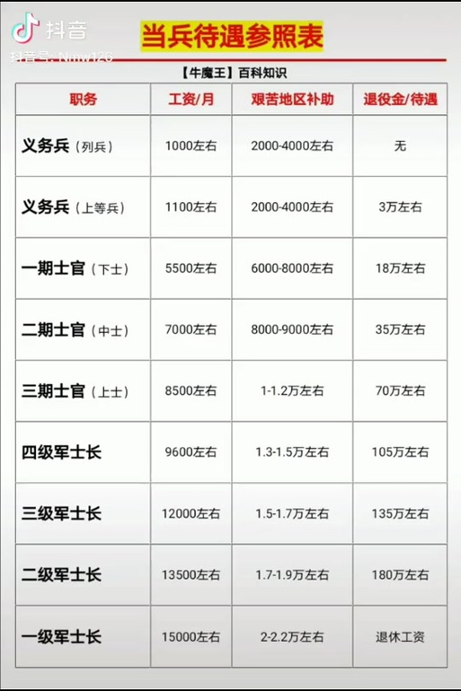 軍士長(zhǎng)軍銜與工資待遇詳解，軍士長(zhǎng)軍銜與工資待遇全面解析