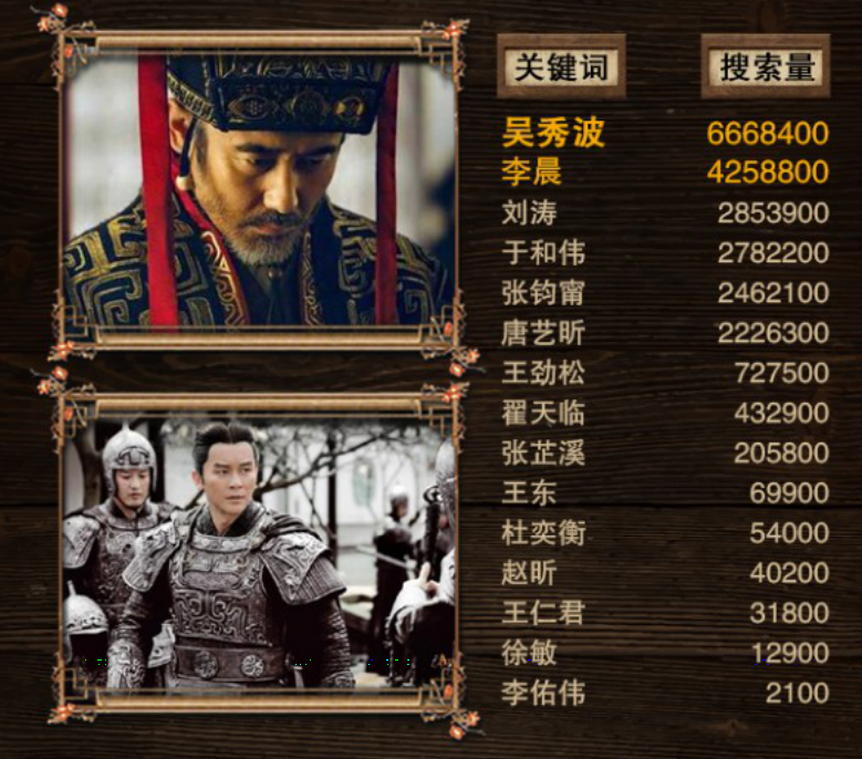 軍師聯(lián)盟與虎嘯龍吟，先看哪一個？深度解析兩部作品及其SEO策略，軍師聯(lián)盟與虎嘯龍吟，深度解析與SEO策略對比，先看哪一個？