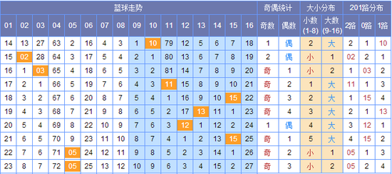 新澳門彩出號綜合走勢圖，探索彩票世界的奧秘，新澳門彩出號綜合走勢圖，揭開彩票世界的神秘面紗