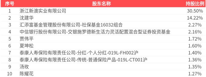 2025新澳精準(zhǔn)資料大全，一站式獲取最新信息資源的指南，2025新澳精準(zhǔn)資料大全，一站式獲取最新信息資源的指南