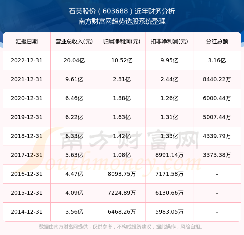 2025新奧歷史開(kāi)獎(jiǎng)記錄查詢表，全面解析與SEO優(yōu)化策略，2025新奧歷史開(kāi)獎(jiǎng)記錄查詢表解析與SEO優(yōu)化策略全攻略