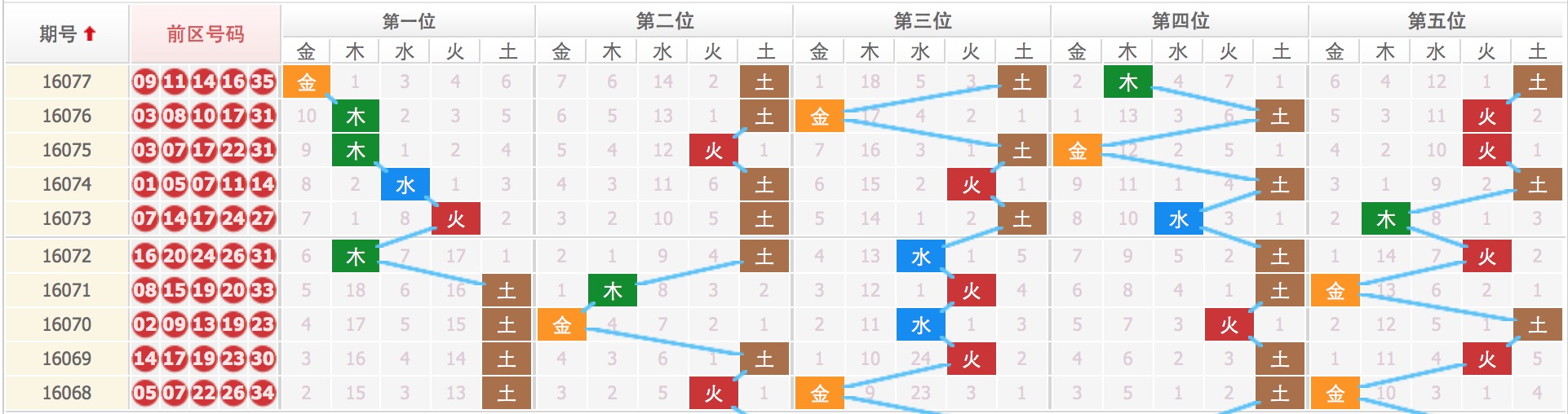 揭秘四肖八碼，期期準(zhǔn)確的免費(fèi)公開預(yù)測，揭秘四肖八碼，期期準(zhǔn)確的免費(fèi)預(yù)測公開
