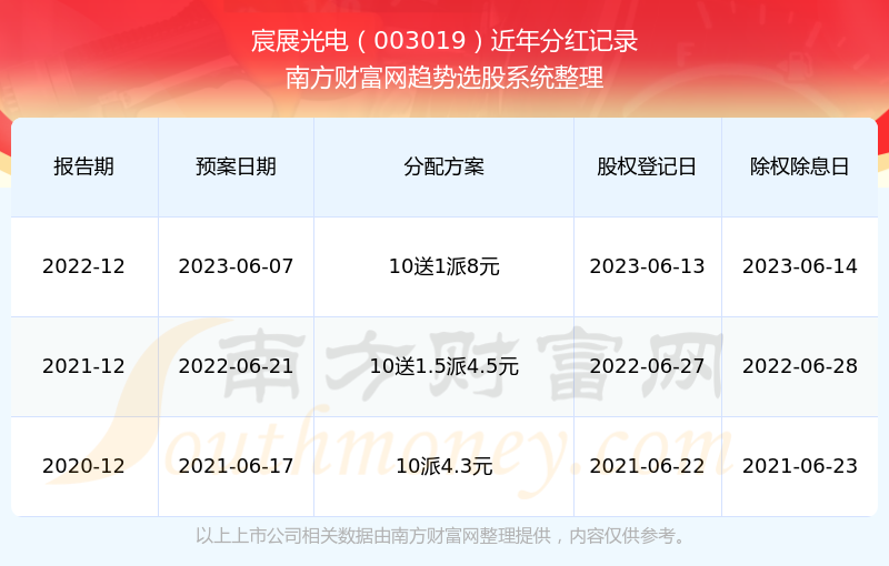 2025新奧歷史開獎記錄查詢，全面解析與實(shí)用查詢指南，2025新奧歷史開獎記錄查詢解析與實(shí)用指南
