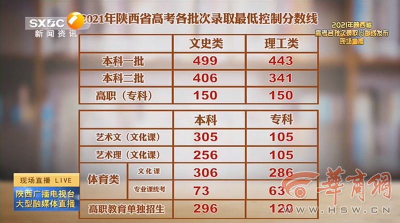 老澳門開獎結果2023與未來展望，探索老澳門開獎結果查詢表及預測分析，老澳門開獎結果2023年回顧與未來展望，查詢表及預測分析探索
