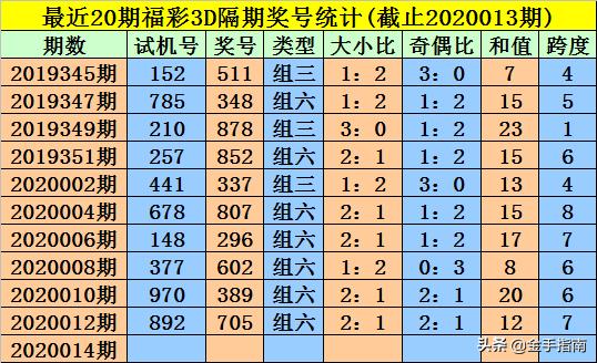 王中王014期指一生肖，深度解讀與SEO優(yōu)化策略，王中王014期生肖深度解讀與SEO優(yōu)化策略全解析