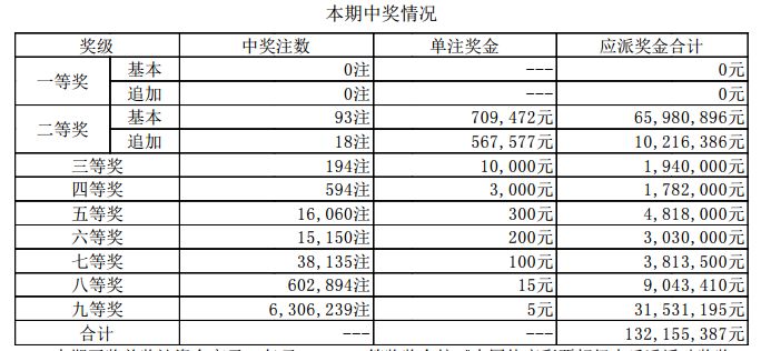新澳門開獎結果2023（含2025開獎記錄分析），澳門開獎結果及分析（含最新開獎記錄與預測）
