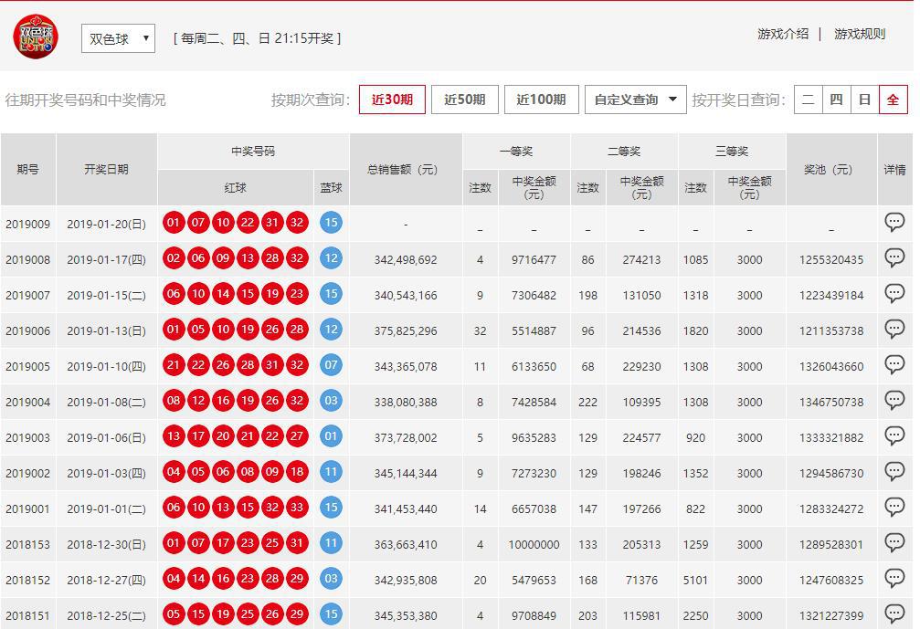 澳門六開彩開獎結(jié)果開獎號碼查詢，全面解析與實(shí)用指南，澳門六開彩開獎結(jié)果及號碼查詢解析，全面指南與實(shí)用指南