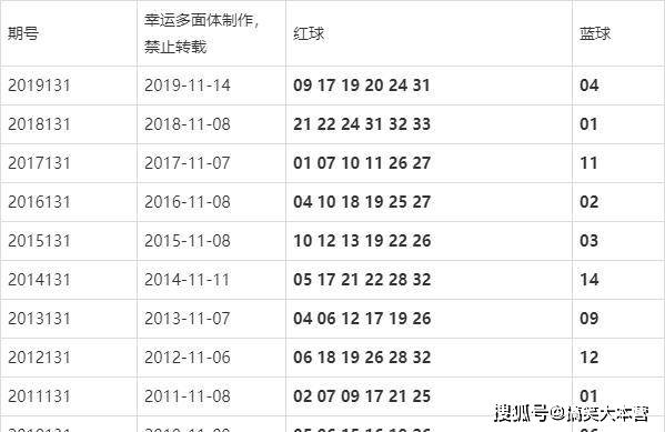 澳門今晚的開獎結(jié)果是多少，探索彩票背后的秘密，澳門彩票開獎探索，秘密背后的今晚開獎結(jié)果