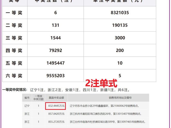 老澳開獎結(jié)果最新記錄，揭秘彩票背后的秘密，老澳開獎結(jié)果最新記錄揭秘，彩票背后的秘密大揭露