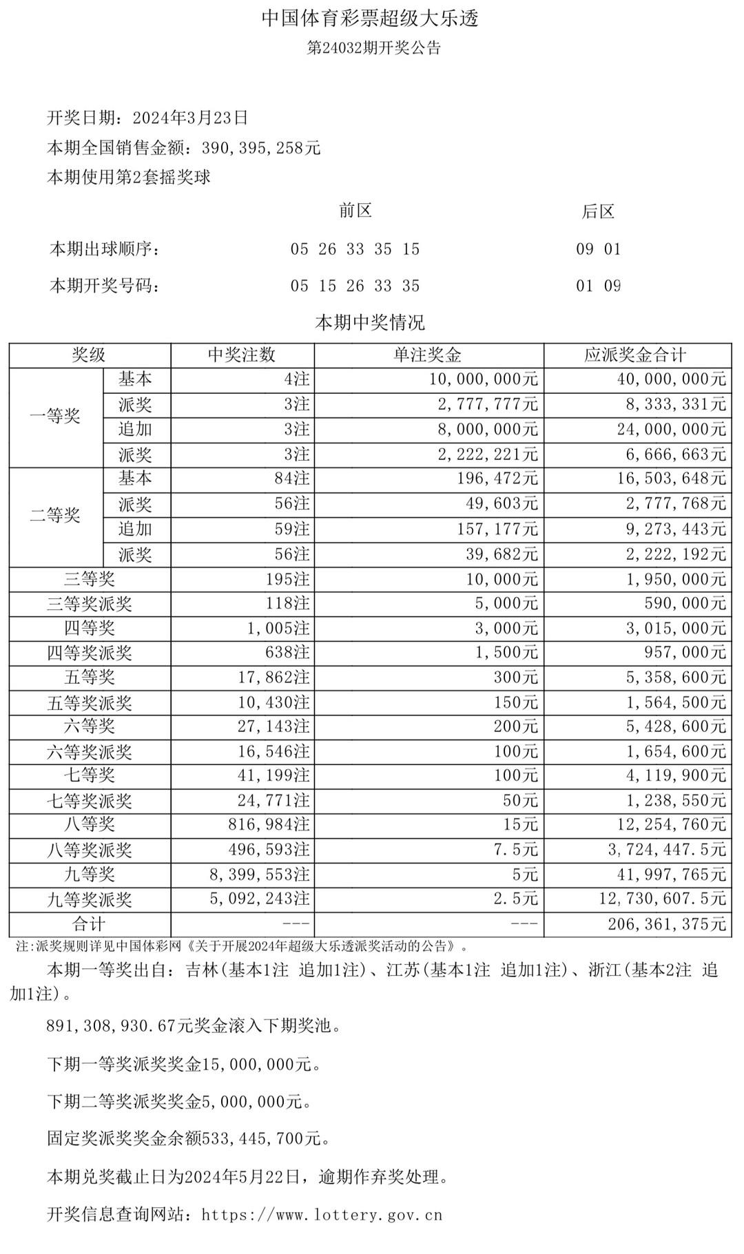 澳門開獎結果及開獎記錄表生肖全面解析，澳門開獎結果與生肖全面解析報告