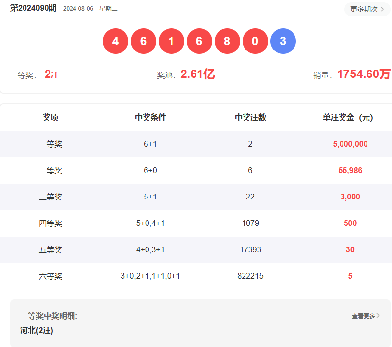 澳門六開彩開獎結果查詢指南，如何輕松獲取最新信息至2025年，澳門六開彩開獎結果查詢指南，輕松獲取最新至2025年信息