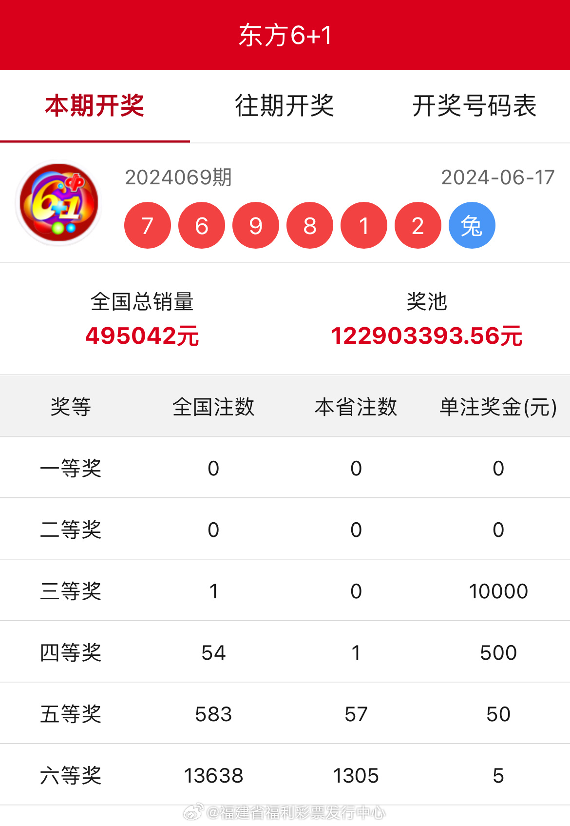 王中王開獎結果一肖中，揭秘彩票背后的秘密與策略，揭秘彩票背后的秘密與策略，王中王開獎結果一肖中的真相與策略探討