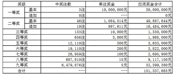 澳門050最快開獎(jiǎng)結(jié)果——實(shí)時(shí)更新，輕松掌握最新開獎(jiǎng)動態(tài)，澳門050最新開獎(jiǎng)結(jié)果實(shí)時(shí)更新，掌握最新開獎(jiǎng)動態(tài)