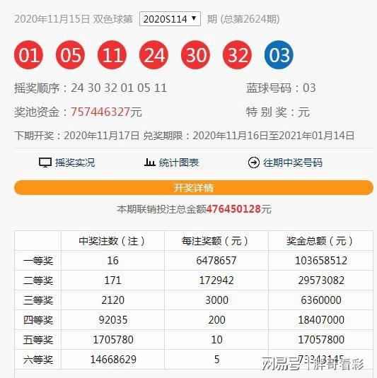 澳門六開獎第115期結(jié)果揭曉，開獎細節(jié)與數(shù)據(jù)分析，澳門第115期六開獎結(jié)果及數(shù)據(jù)分析揭秘