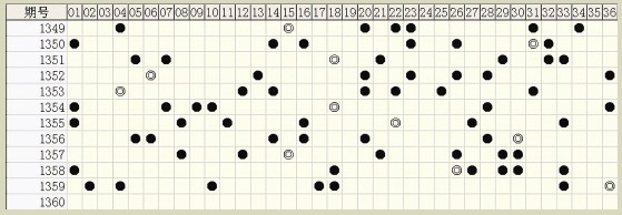 白小姐六肖中特一碼期期準(zhǔn)，揭秘精準(zhǔn)預(yù)測(cè)背后的秘密，揭秘白小姐六肖中特一碼精準(zhǔn)預(yù)測(cè)的秘密