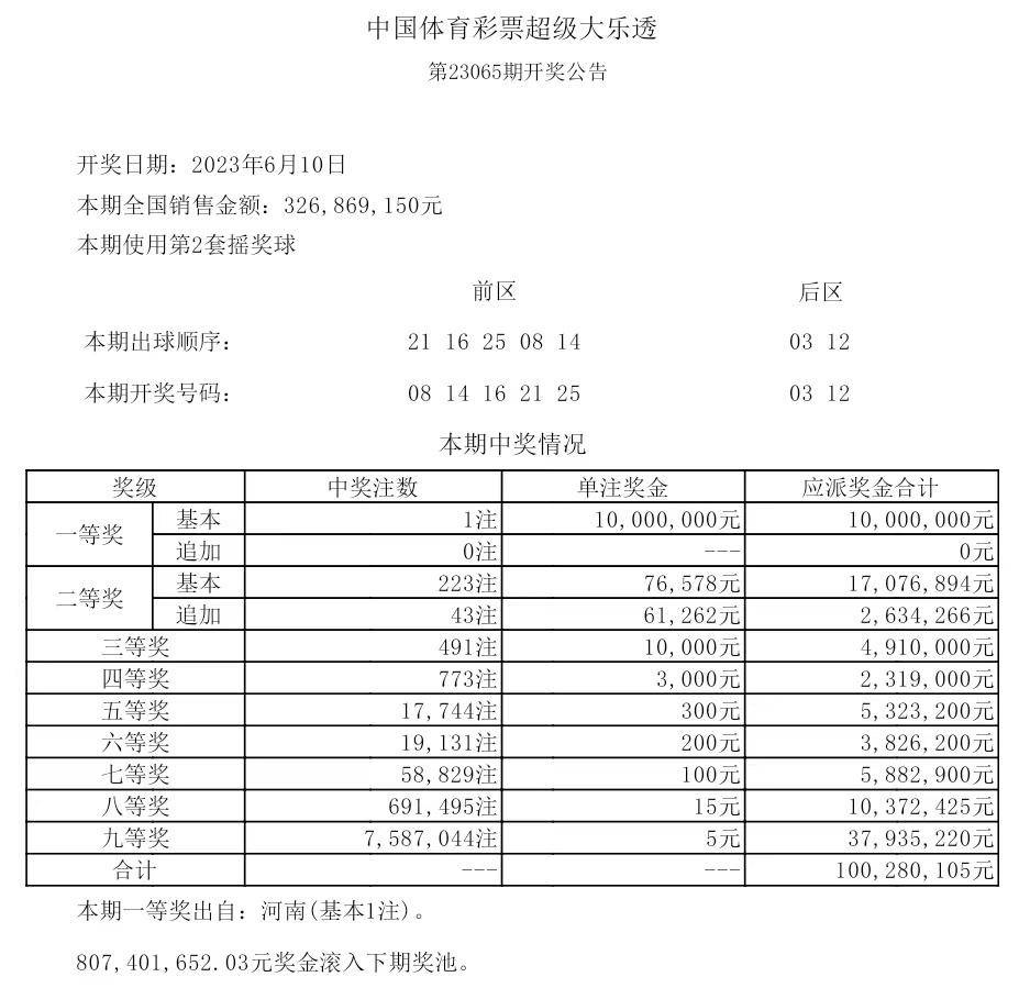 揭秘2025年歷史開獎(jiǎng)記錄，回顧與展望，揭秘2025年歷史開獎(jiǎng)記錄，回顧與展望未來(lái)展望