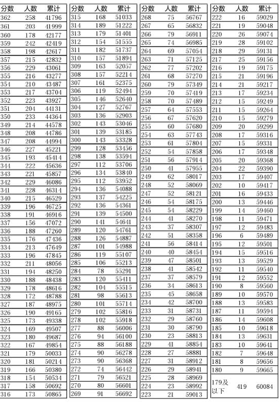 新奧門開獎結(jié)果2025開獎記錄查詢表——全面解讀與查詢指南，新奧門開獎結(jié)果及查詢指南，全面解讀2025年開獎記錄