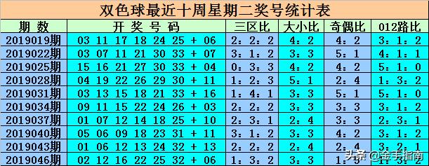 最新消息，6合開彩今晚開獎(jiǎng)結(jié)果實(shí)時(shí)查詢，最新消息，6合開彩今晚開獎(jiǎng)結(jié)果實(shí)時(shí)更新查詢