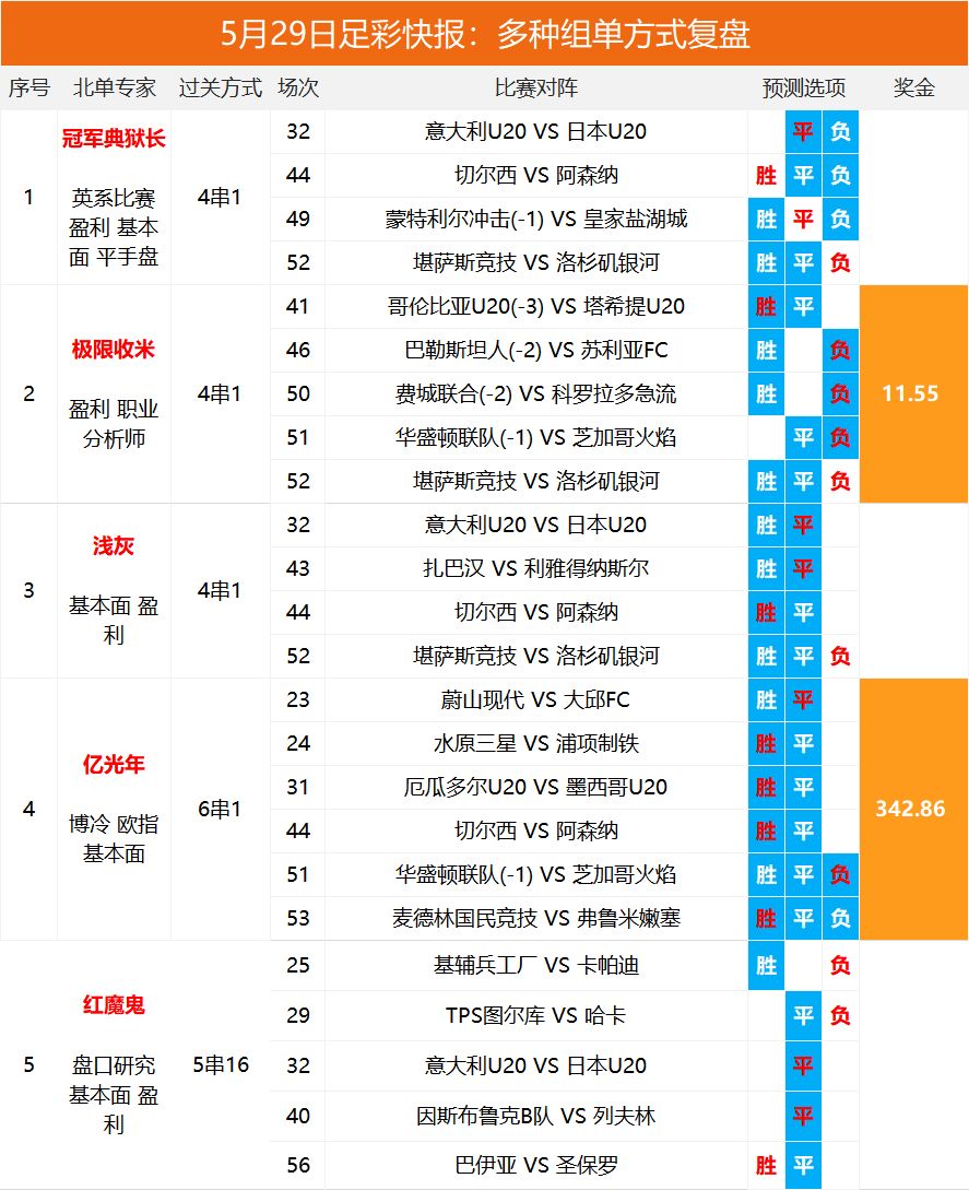 2025澳彩開獎記錄查詢表，全面解析與實用指南，2025澳彩開獎記錄查詢表全面解析與實用指南