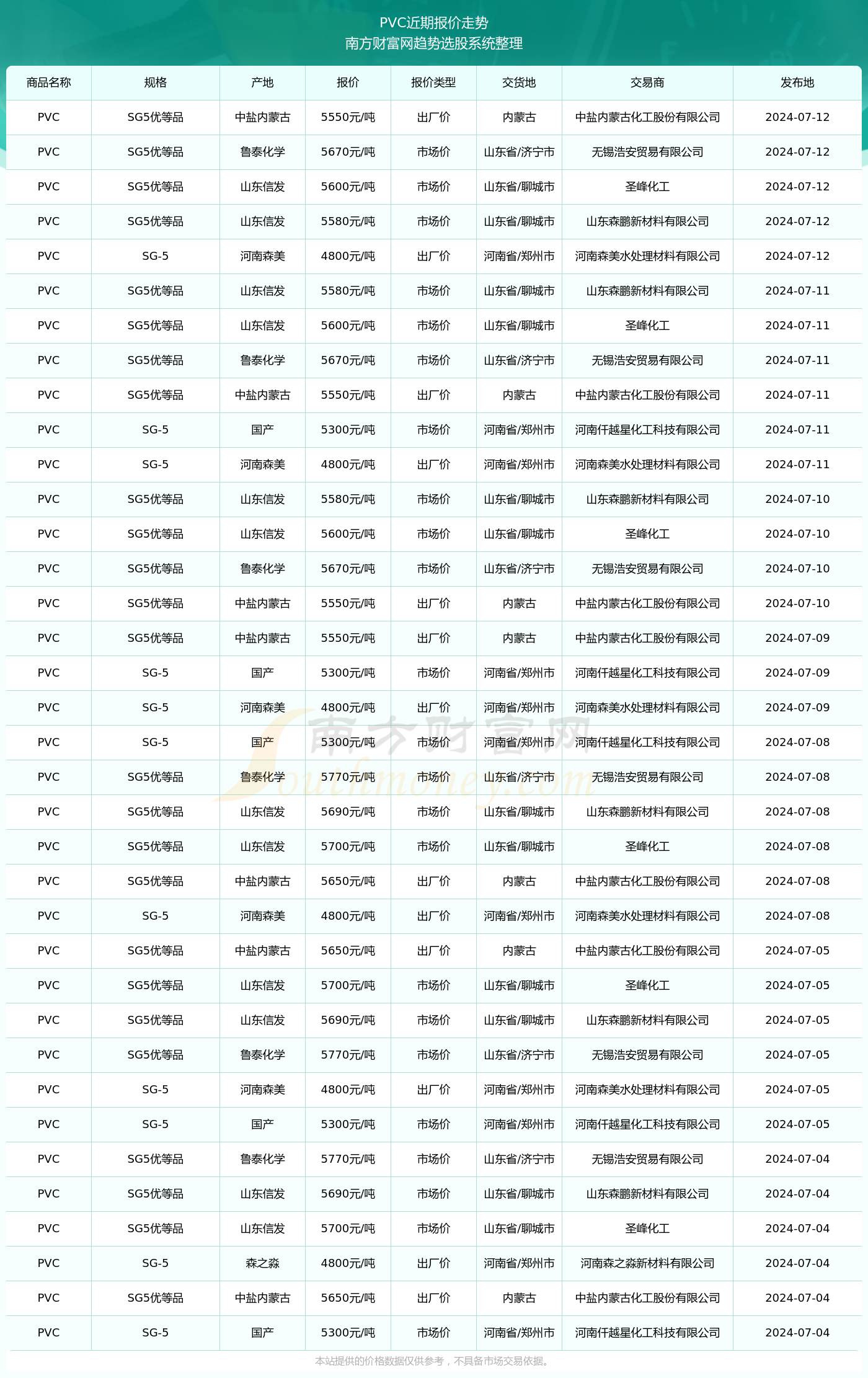 揭秘2024新澳生肖走勢圖，預(yù)測與策略，揭秘2024新澳生肖走勢圖，預(yù)測分析與策略指南