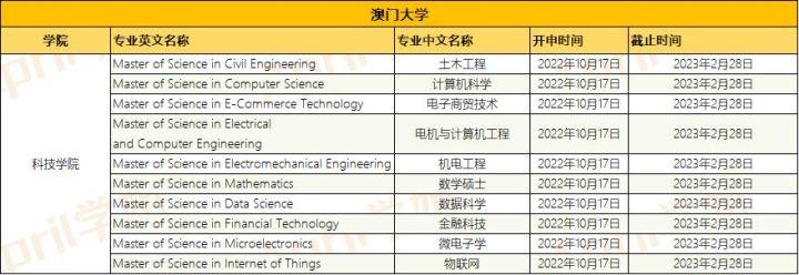 新澳門最精準(zhǔn)便新最快，探索澳門的最新動態(tài)與發(fā)展趨勢，澳門最新動態(tài)與發(fā)展趨勢，精準(zhǔn)便捷的探索