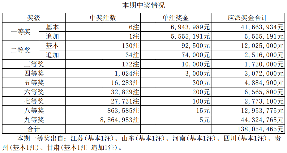 新澳門開獎(jiǎng)結(jié)果2025開獎(jiǎng)記錄詳解，澳門開獎(jiǎng)結(jié)果及最新開獎(jiǎng)記錄深度解析