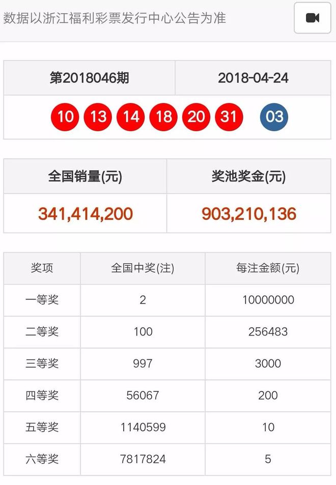 奧門天天開彩期期精準(zhǔn)——揭秘彩票預(yù)測的秘密，揭秘澳門彩票預(yù)測的秘密，期期精準(zhǔn)，天天開彩！