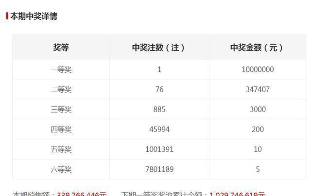 新澳門六開獎結(jié)果記錄，探索與解讀前100期的秘密，澳門六開獎結(jié)果記錄揭秘，前百期秘密解讀與探索