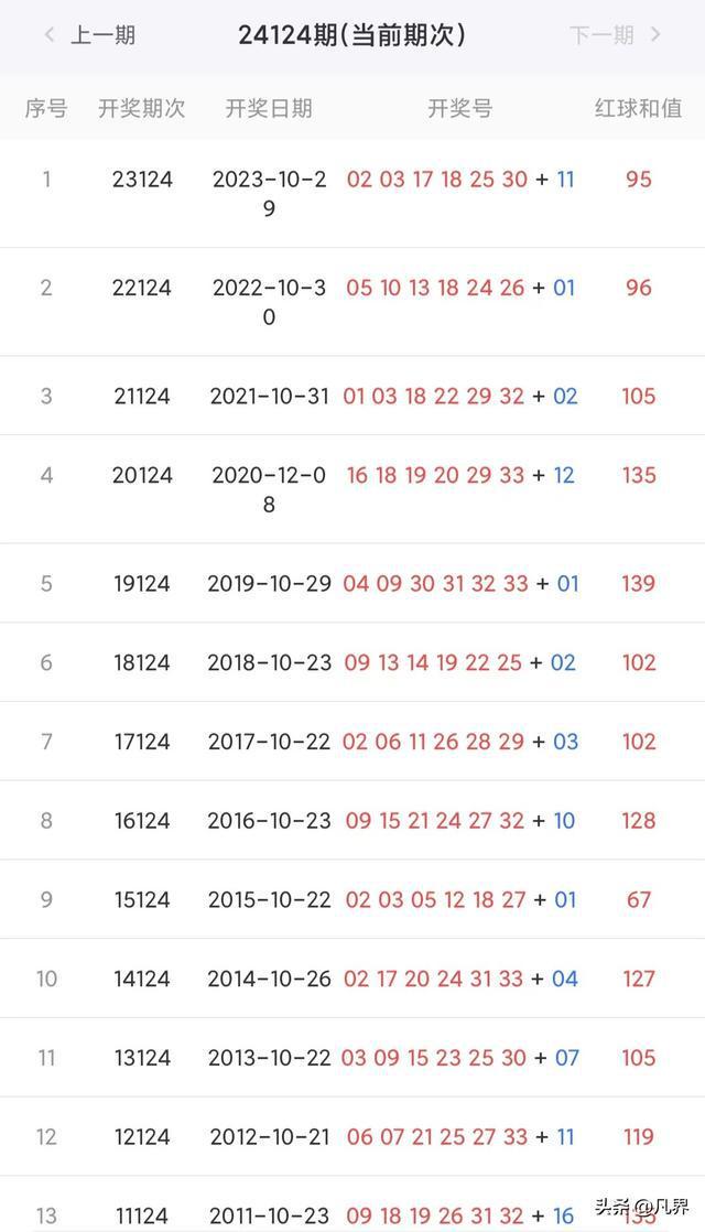新澳彩開獎結(jié)果歷史記錄，回顧與分析，新澳彩開獎結(jié)果歷史回顧與深度分析