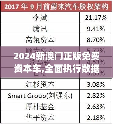 探索未來，2025新澳門正版免費(fèi)資本車展望，2025新澳門資本車展望，探索未來發(fā)展趨勢