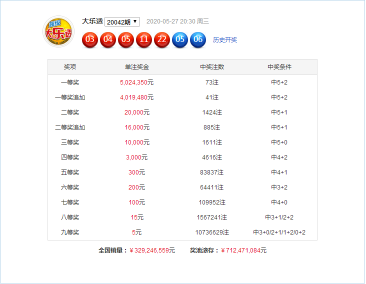 新澳門49碼六開(kāi)彩開(kāi)獎(jiǎng)結(jié)果查詢，全面解析與實(shí)用指南，澳門六開(kāi)彩開(kāi)獎(jiǎng)結(jié)果查詢解析與指南