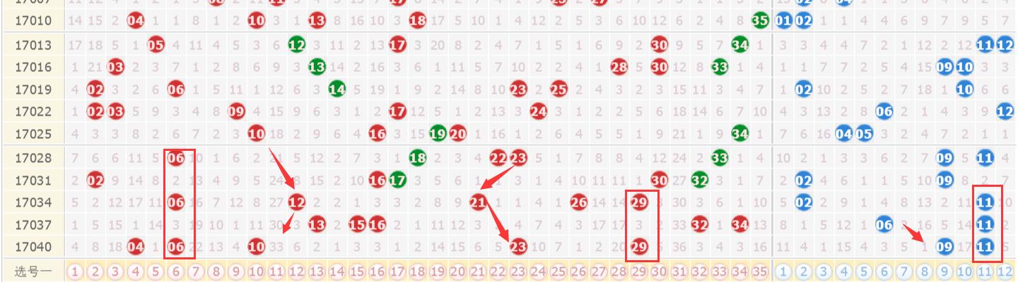 澳門六開獎結果今天開獎走勢圖表分析，澳門六開獎今日走勢圖表深度解析
