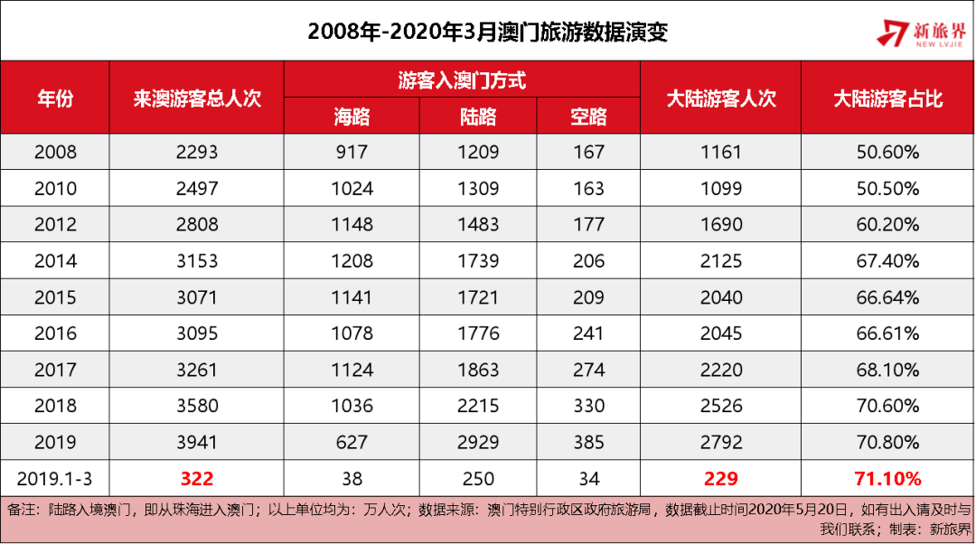 澳門天天彩全年資料大全——探索彩票世界的秘密，澳門天天彩全年資料探索，彩票世界的奧秘
