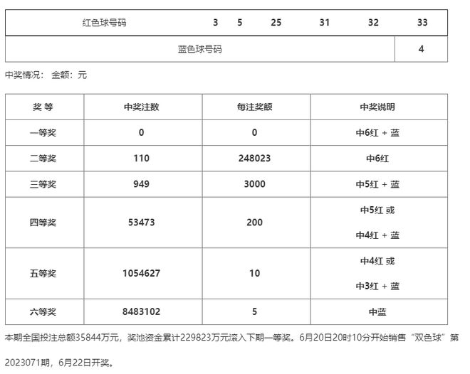 澳門一碼一碼精準預測 第2頁