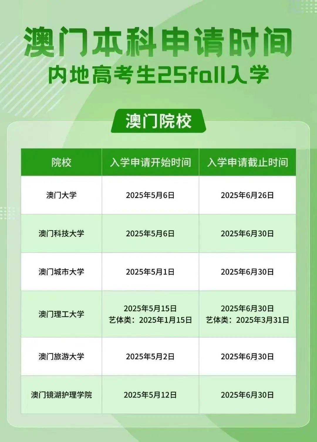 澳門彩票行業(yè)概覽，聚焦2025年澳門搖號記錄，澳門彩票行業(yè)概覽及2025年澳門搖號記錄聚焦分析