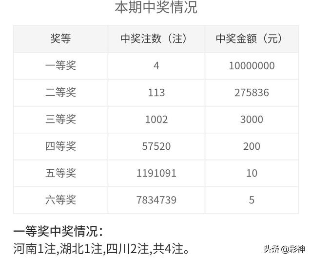 噢門開獎2020記錄，回顧與解析，澳門開獎2020記錄回顧與解析
