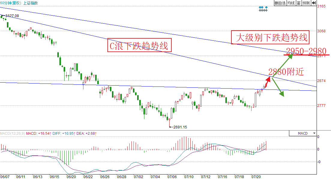 新澳今天最新資料與未來走勢圖分析（2023年至2025年），新澳未來走勢圖分析（2023年至2025年最新資料詳解）