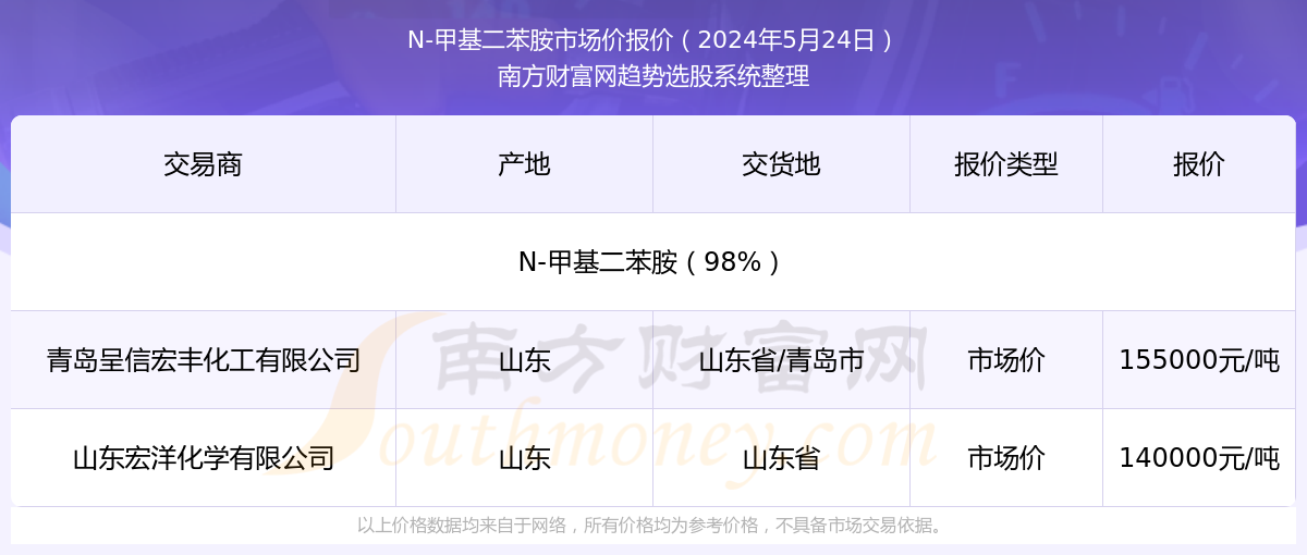 2025年香港最新開獎結(jié)果實時查詢指南，香港最新開獎結(jié)果實時查詢指南（2025版）