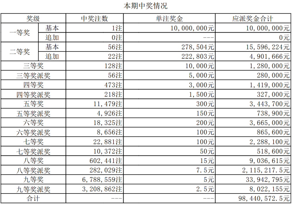 澳門六開獎(jiǎng)今晚直播開獎(jiǎng)結(jié)果查詢，全面指南與實(shí)用技巧，澳門六開獎(jiǎng)直播結(jié)果查詢指南，全面指南與實(shí)用技巧