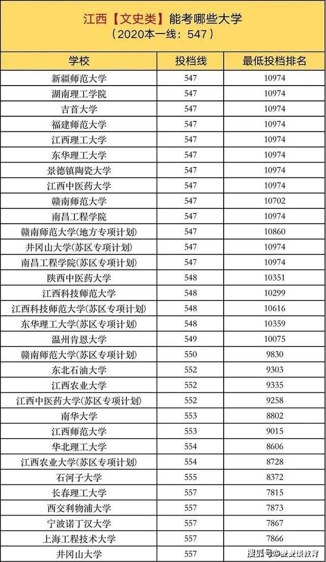 推薦 第172頁(yè)