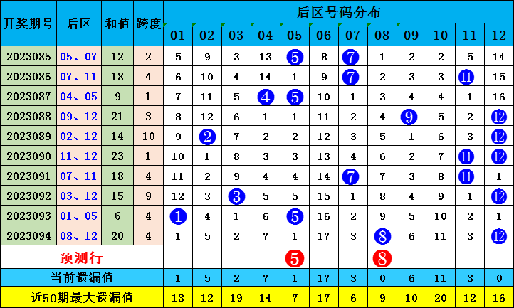 新澳門出彩綜合走勢(shì)圖2023年，探索未來(lái)走勢(shì)，揭示博彩行業(yè)新動(dòng)向，2023年新澳門博彩行業(yè)走勢(shì)圖揭秘，未來(lái)趨勢(shì)與最新動(dòng)向探索
