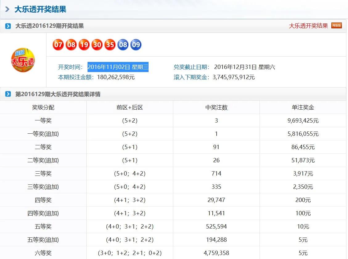 奧門天天彩今晚開獎(jiǎng)號碼預(yù)測及分析，奧門天天彩今晚開獎(jiǎng)號碼預(yù)測解析