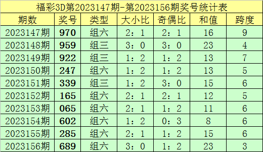 新澳門彩歷史記錄查詢表圖片，探索與解讀，澳門彩歷史記錄查詢表揭秘，探索與解讀圖片版