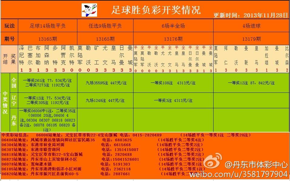 足彩開獎結(jié)果及獎金查詢——全方位解析，足彩開獎結(jié)果與獎金查詢，全方位指南