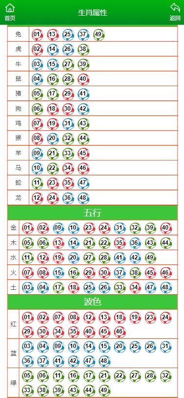 澳門六肖擺龍門陣第325期深度解析與預(yù)測(cè)，澳門六肖擺龍門陣第325期解析與預(yù)測(cè)專題