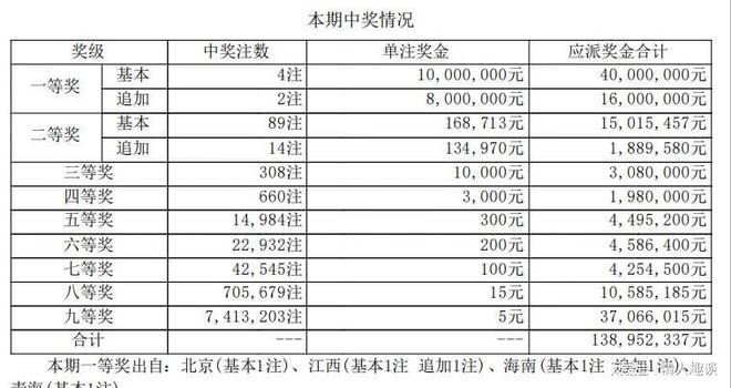 六開獎澳門開獎結(jié)果今天一期，深度解析與預測，今日澳門六開獎結(jié)果深度解析與預測