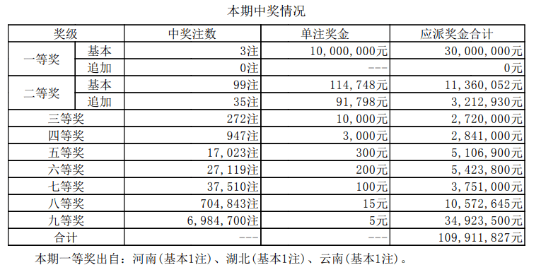 新澳門(mén)六開(kāi)獎(jiǎng)結(jié)果資料查——全方位解讀最新開(kāi)獎(jiǎng)動(dòng)態(tài)，澳門(mén)六開(kāi)獎(jiǎng)結(jié)果最新動(dòng)態(tài)全方位解讀