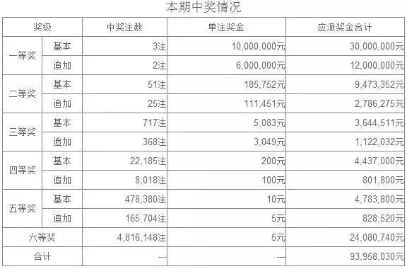 推薦 第148頁