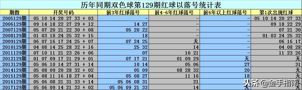 二碼中特期期免費公開資料——揭秘彩票預(yù)測真相與策略，揭秘彩票預(yù)測真相與策略，二碼中特期期免費公開資料大揭秘